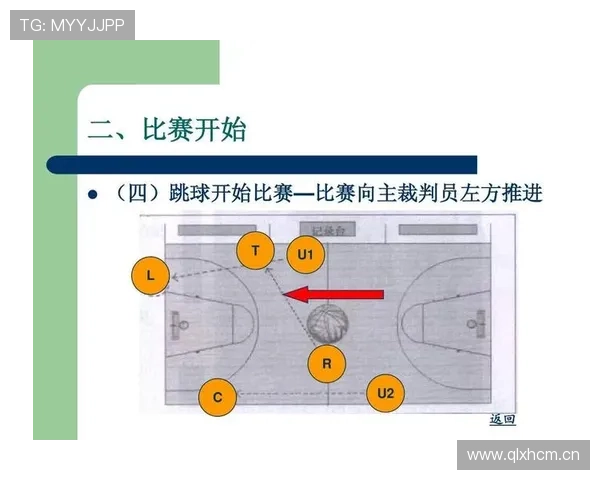 篮球比赛开球规则详解:跳球站位与比赛启动流程解析