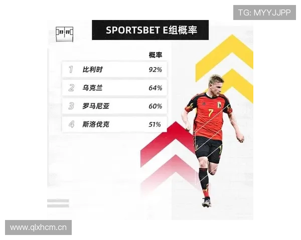 E组小组第一预测分析 E组小组第一预测分析