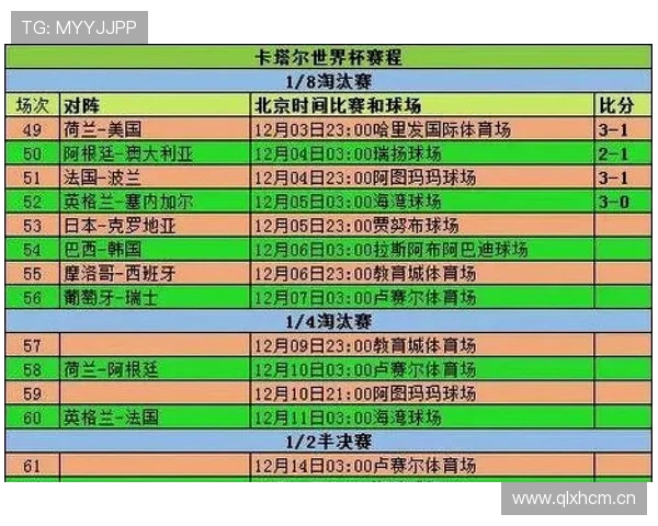 世界杯K组出线名单确认:三支球队进入32强 世界杯K组出线名单确认:三支球队进入32强